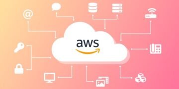 What Is AWS Monitoring?