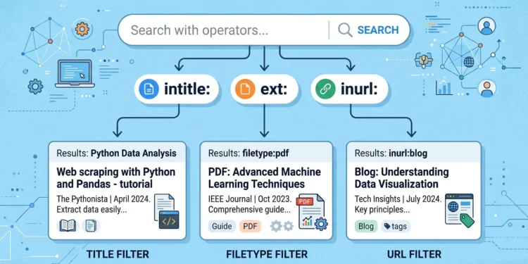 Search bar showing intitle, ext, and inurl operators filtering results